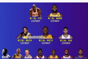 NBA歷史至少奪兩次FMVP的巨星僅此12位！分為三個檔次！現(xiàn)役有仨人！