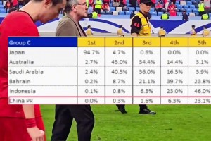 很藍(lán)的啦！國(guó)足小組出線概率僅有0.3%