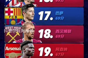 2024歐足聯(lián)球隊排名TOP20，積分基于20/21賽季至今球隊在歐戰(zhàn)表現(xiàn)