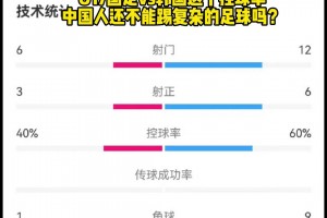 太可怕了?U17國足v韓國控球率，誰說中國人不能踢復雜足球？